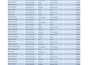convert PDF to excel, data cleaning, formatting in ms office